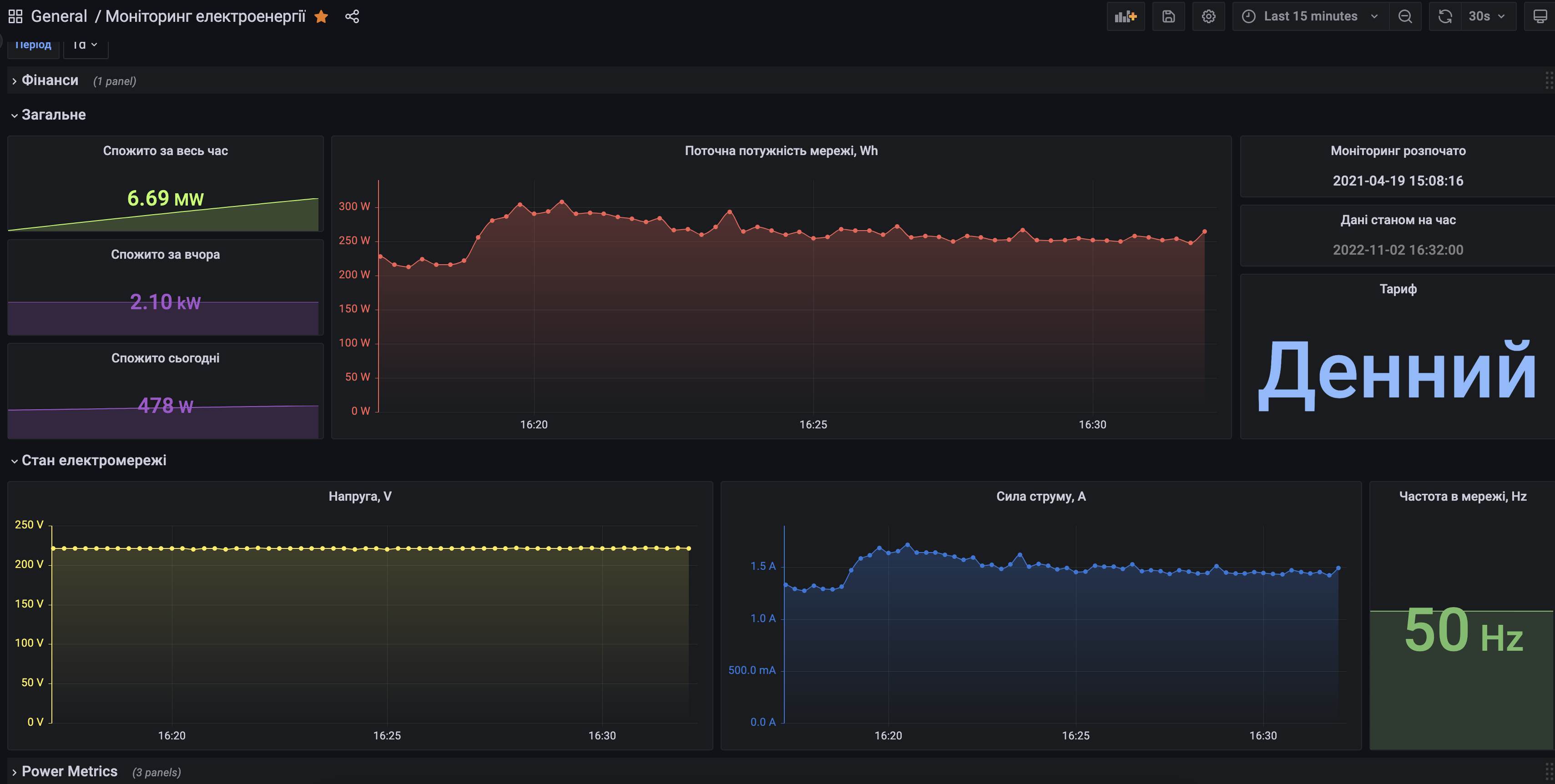 Dashboard