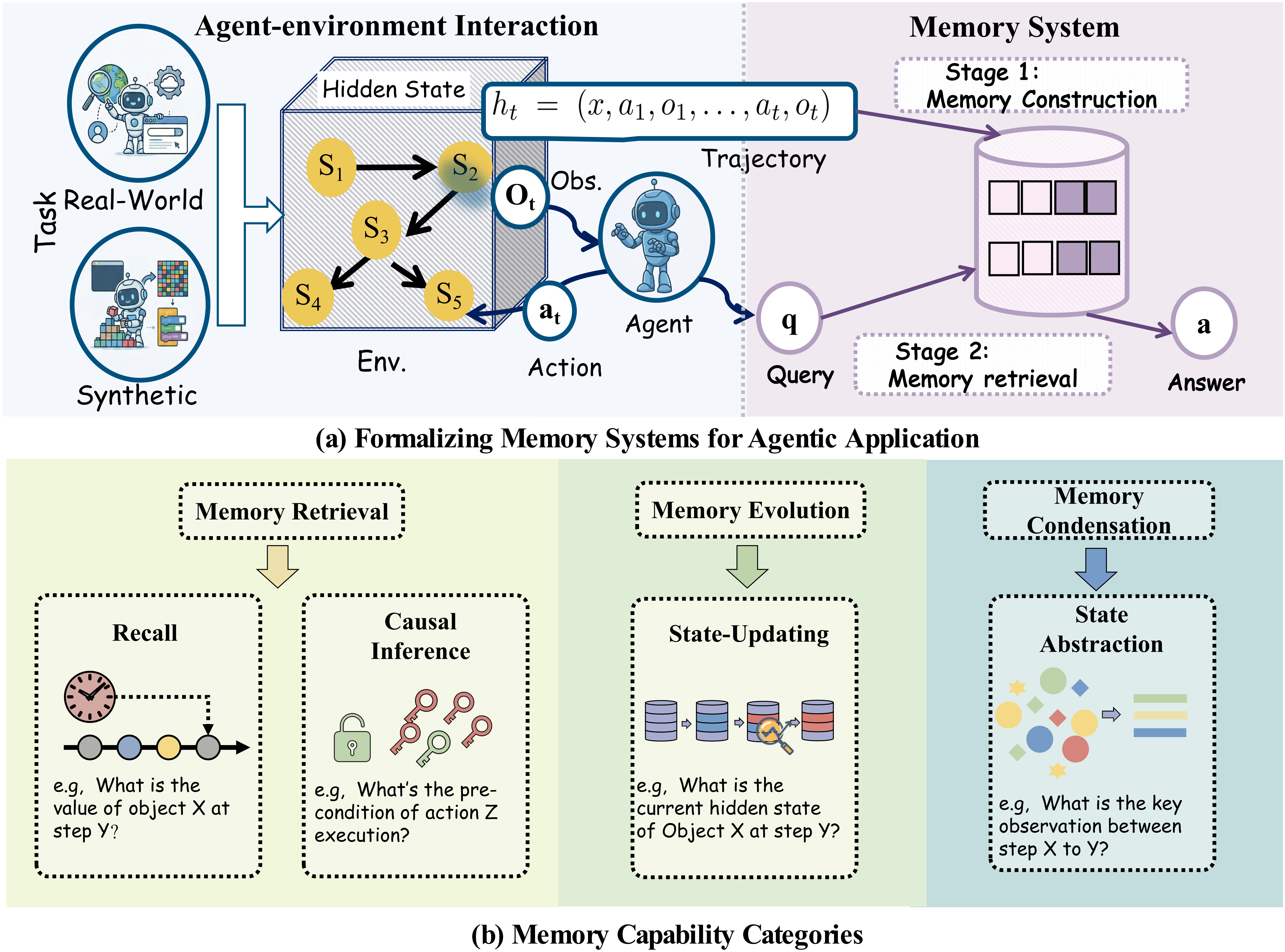 AMA-Bench memory formulation