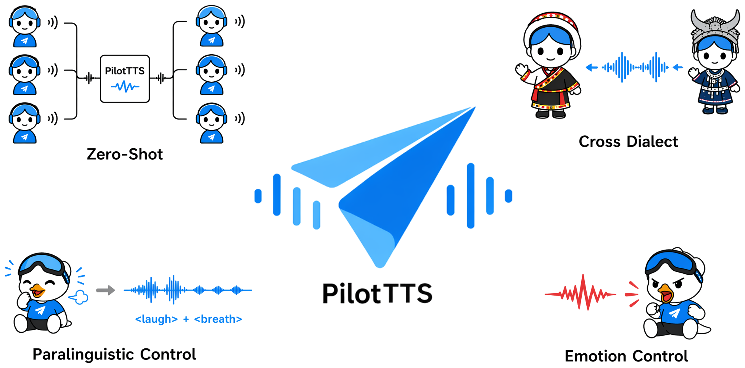 PilotTTS Overview