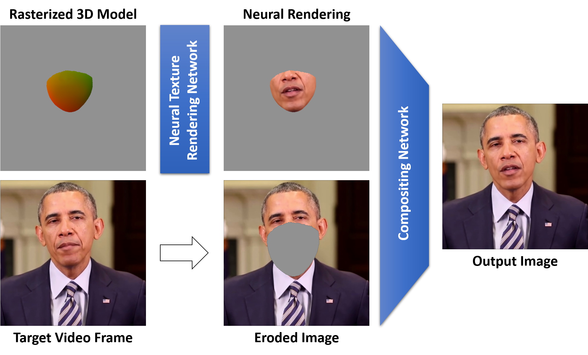 NeuralRendering