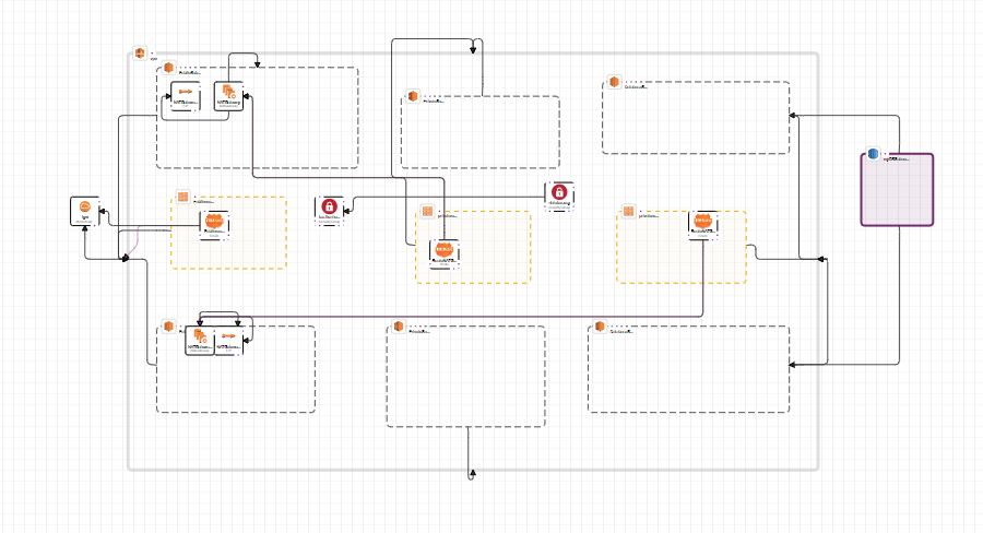 DBsubnet