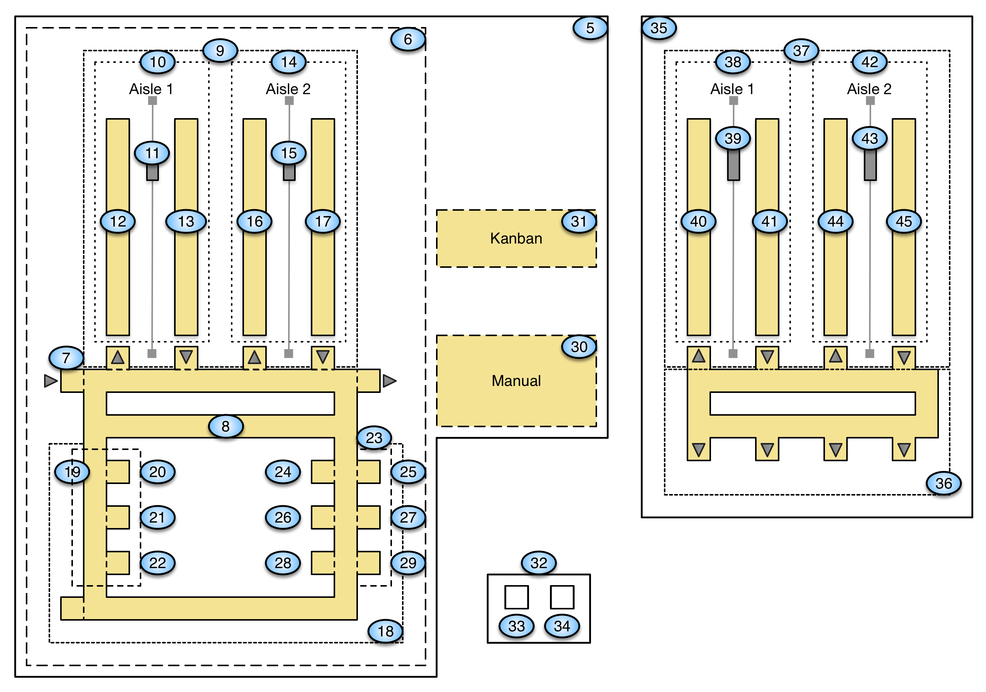 Layout