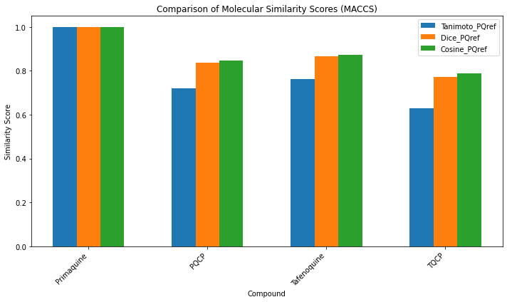 Similarity Scoring using MACCS