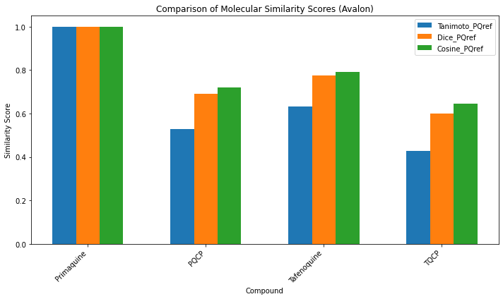 similarity Scoring using Avalon