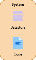 Imaginative system layout