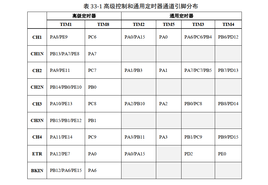 定时器引脚分布.png