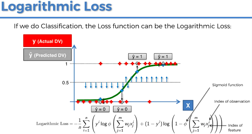 Loss-Function