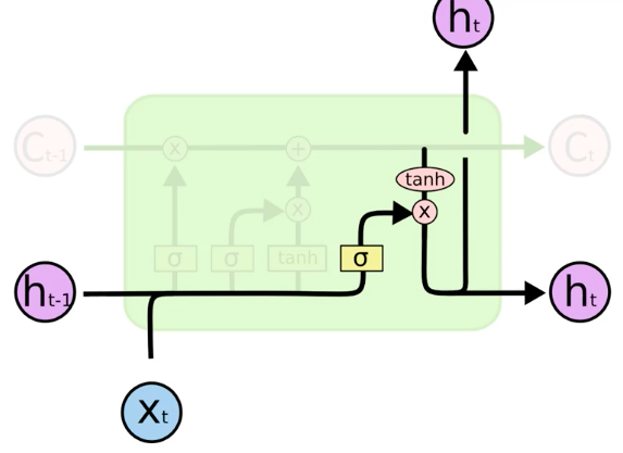 LSTM-Step-4