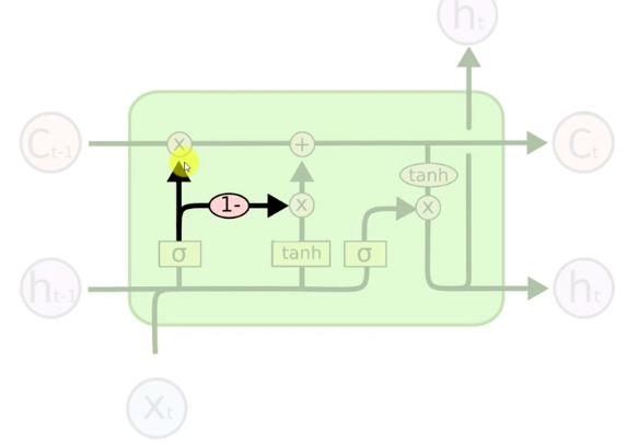 LSTM-Var-2