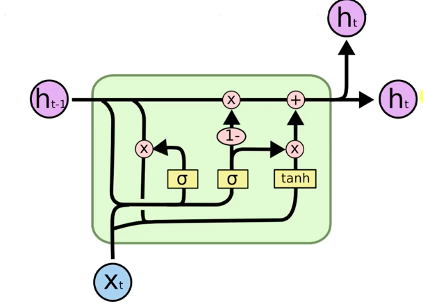 LSTM-Var-3