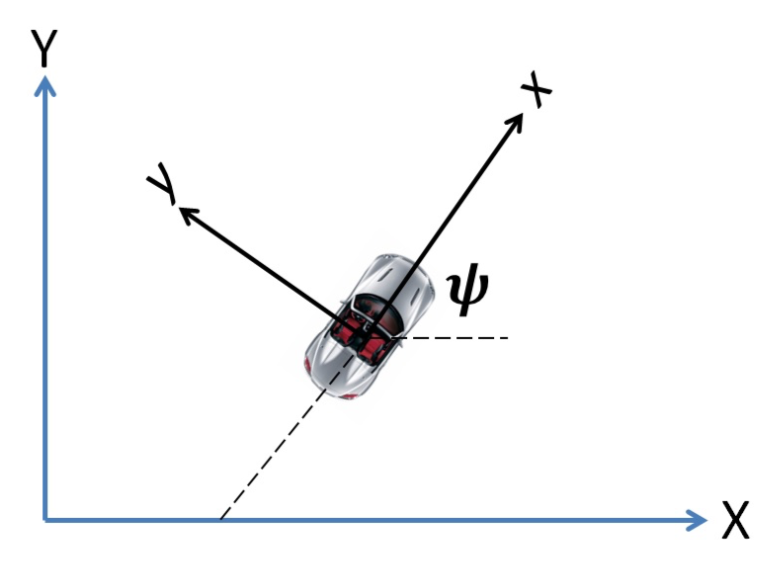 Vehicle-Dynamics