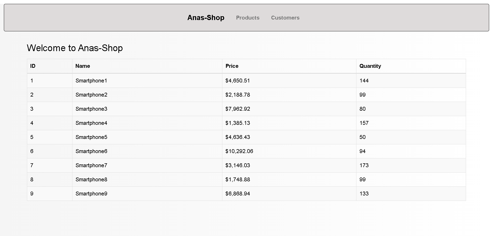 Products List Mystique