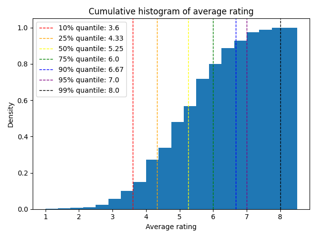 cumulative histogram