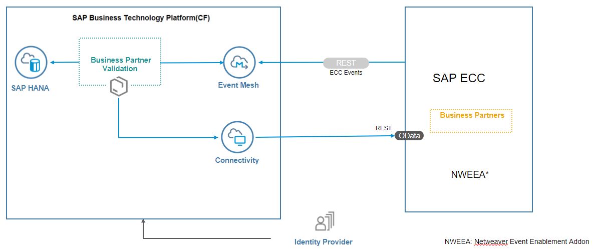 solution diagram