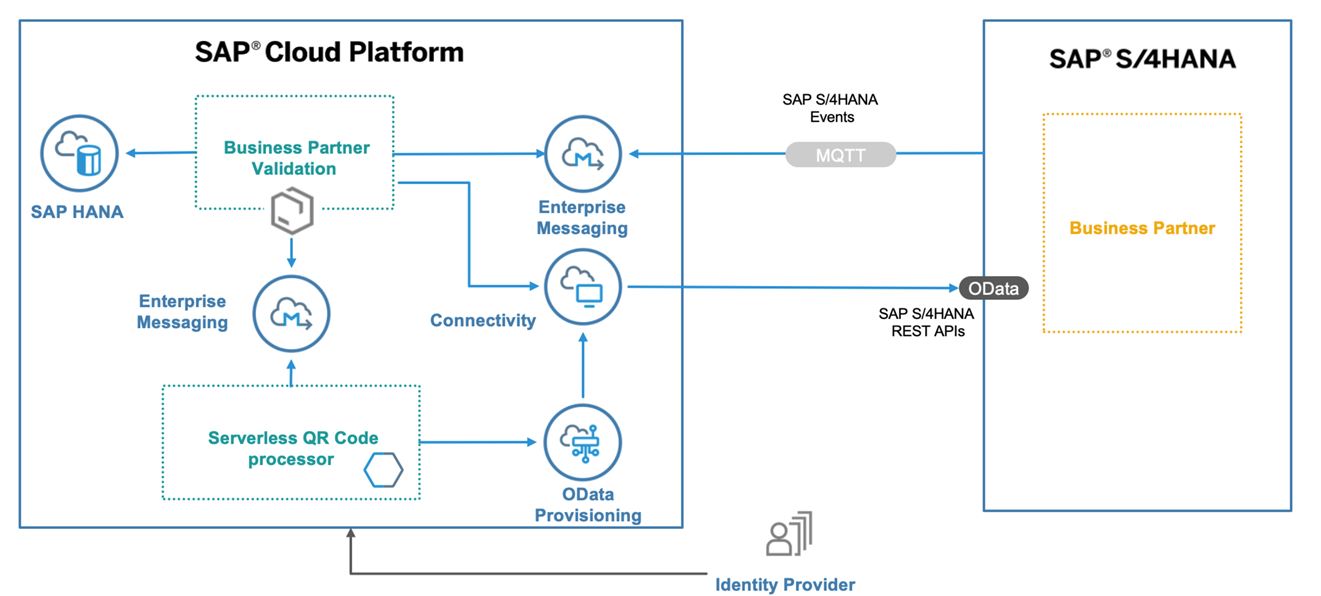 solution diagram