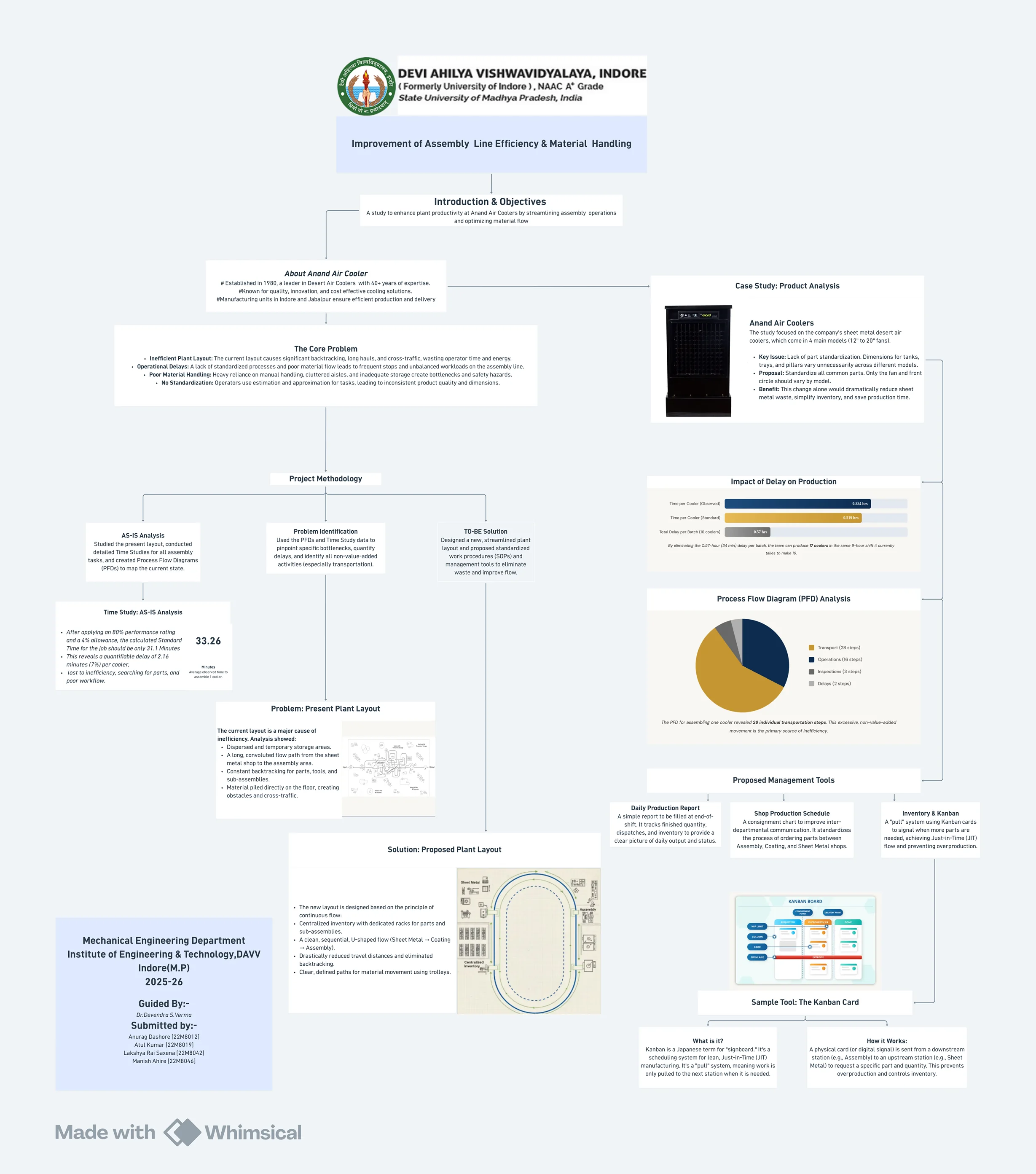 Assembly Project Visual