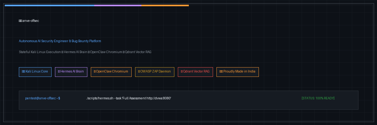 anve-offsec banner