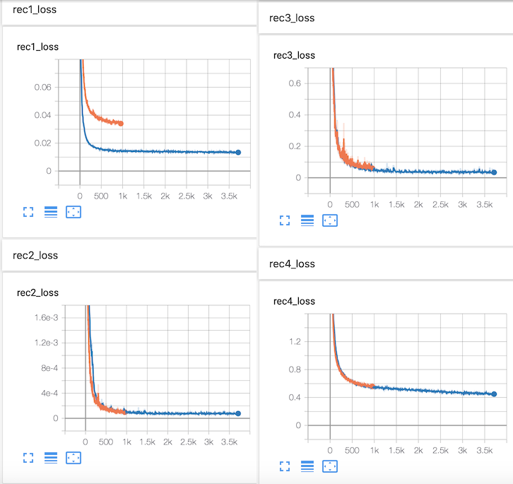 Loss Curve