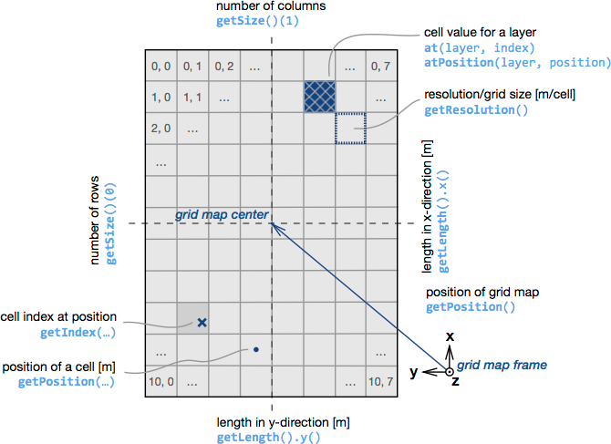 occupancy grid mapping basic code