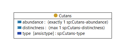 Cutans - class diagram