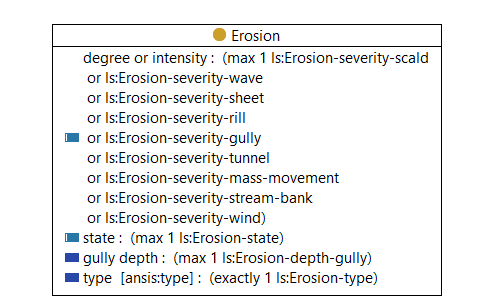Erosion - class diagram