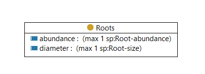 Roots - class diagram