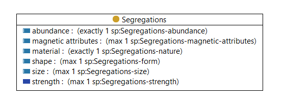 Segregations - class diagram