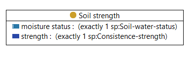 Soilstrength - class diagram