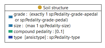 Soilstructure - class diagram