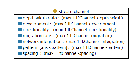 Streamchannel - class diagram
