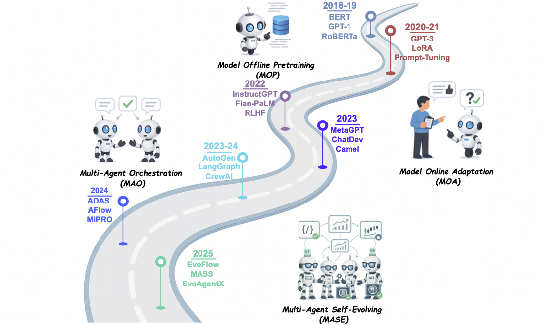 Development Path