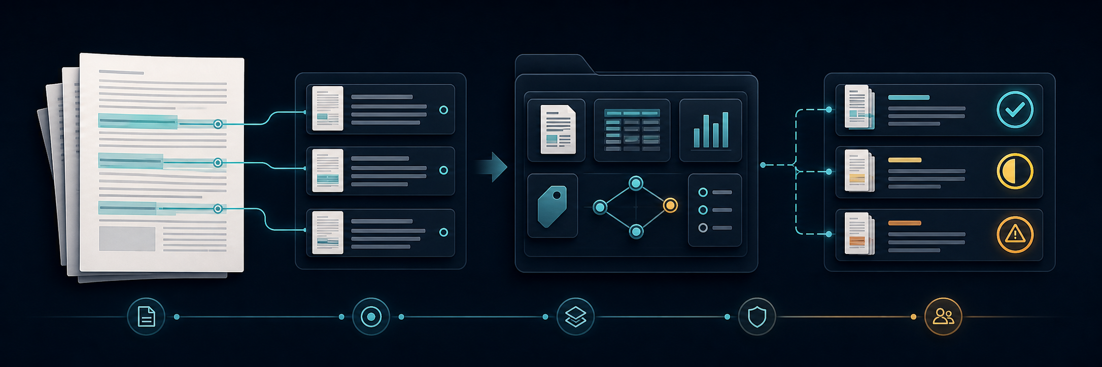 PaperReading turns source documents into traceable evidence, structured research packages, and explicit verification states.