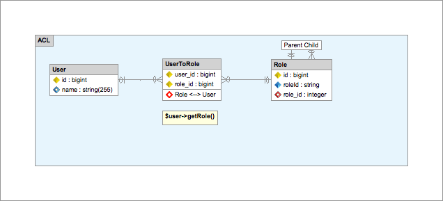 Entity Relationship Diagram