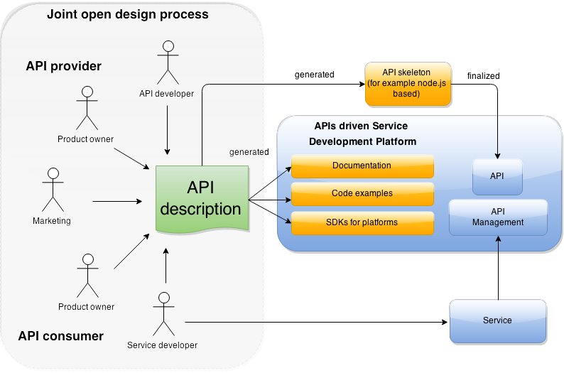 Github Apiopsapiops Model