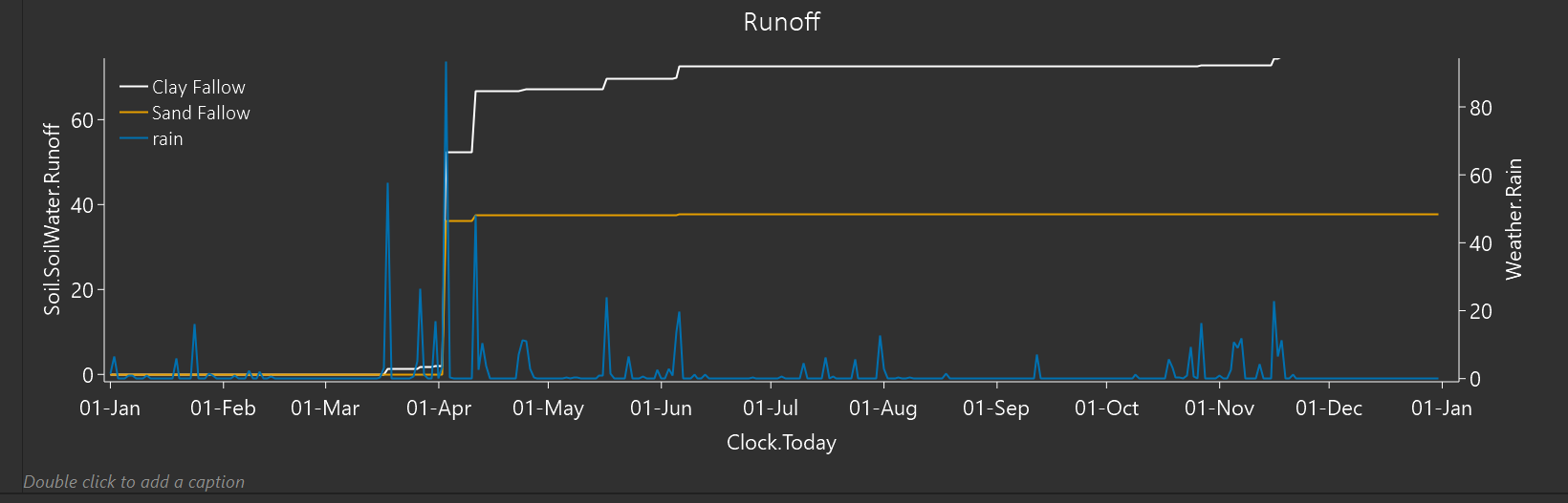 Final graph