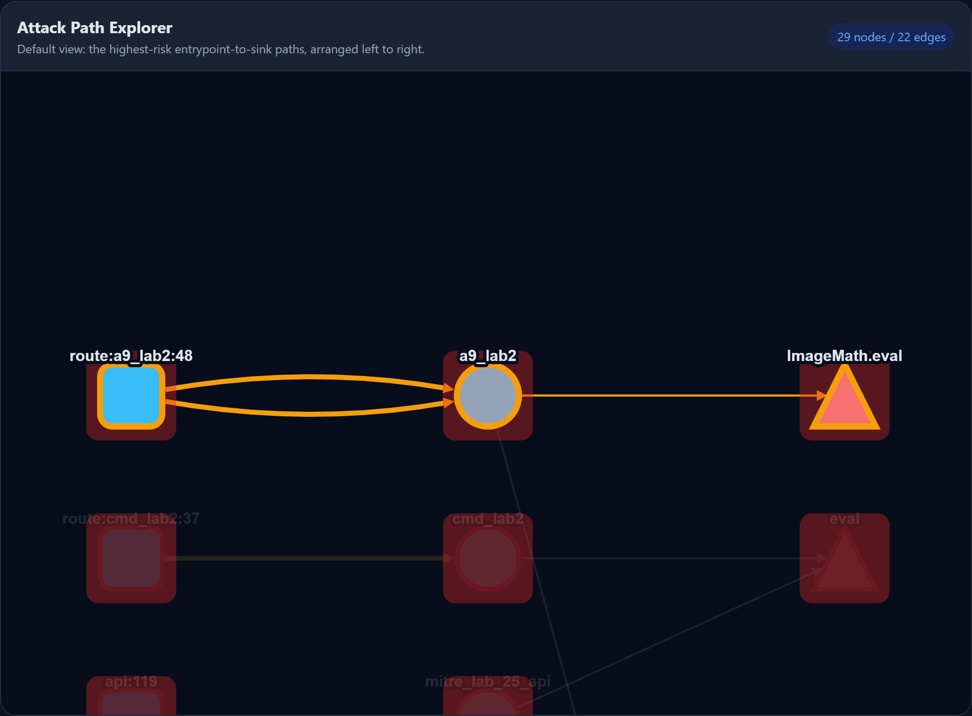 CyberGraph attack-path explorer highlighting a route-to-sink path