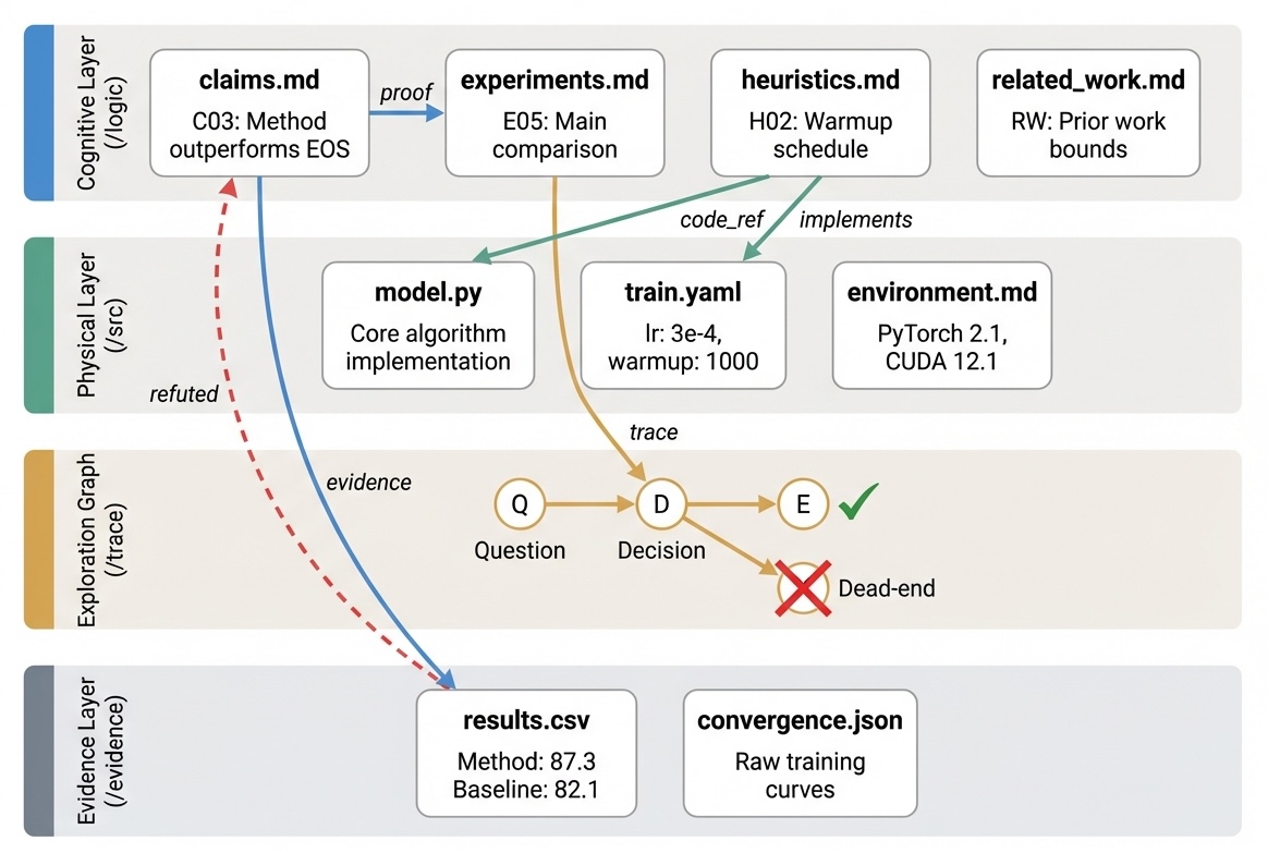 docs/figures/fig_cross_layer_v2_attempt1.png