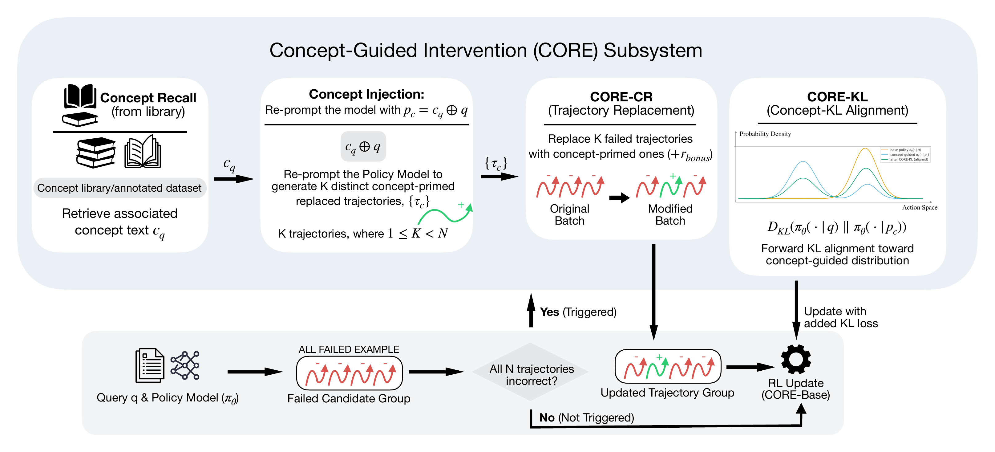CORE Framework Overview