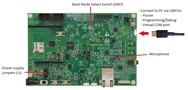 IMXRT1050-EVKB board