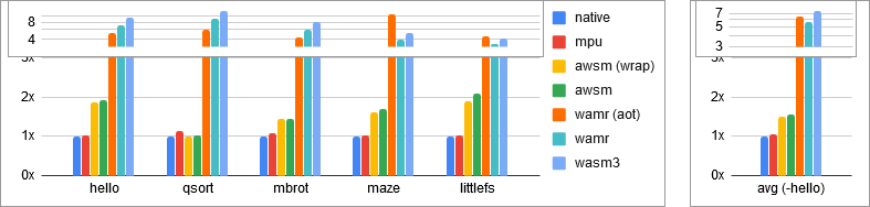 codesize-comparison