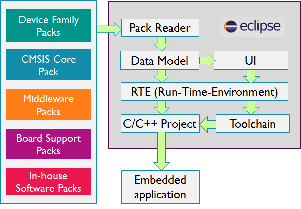 Eclipse Plug-In Overview