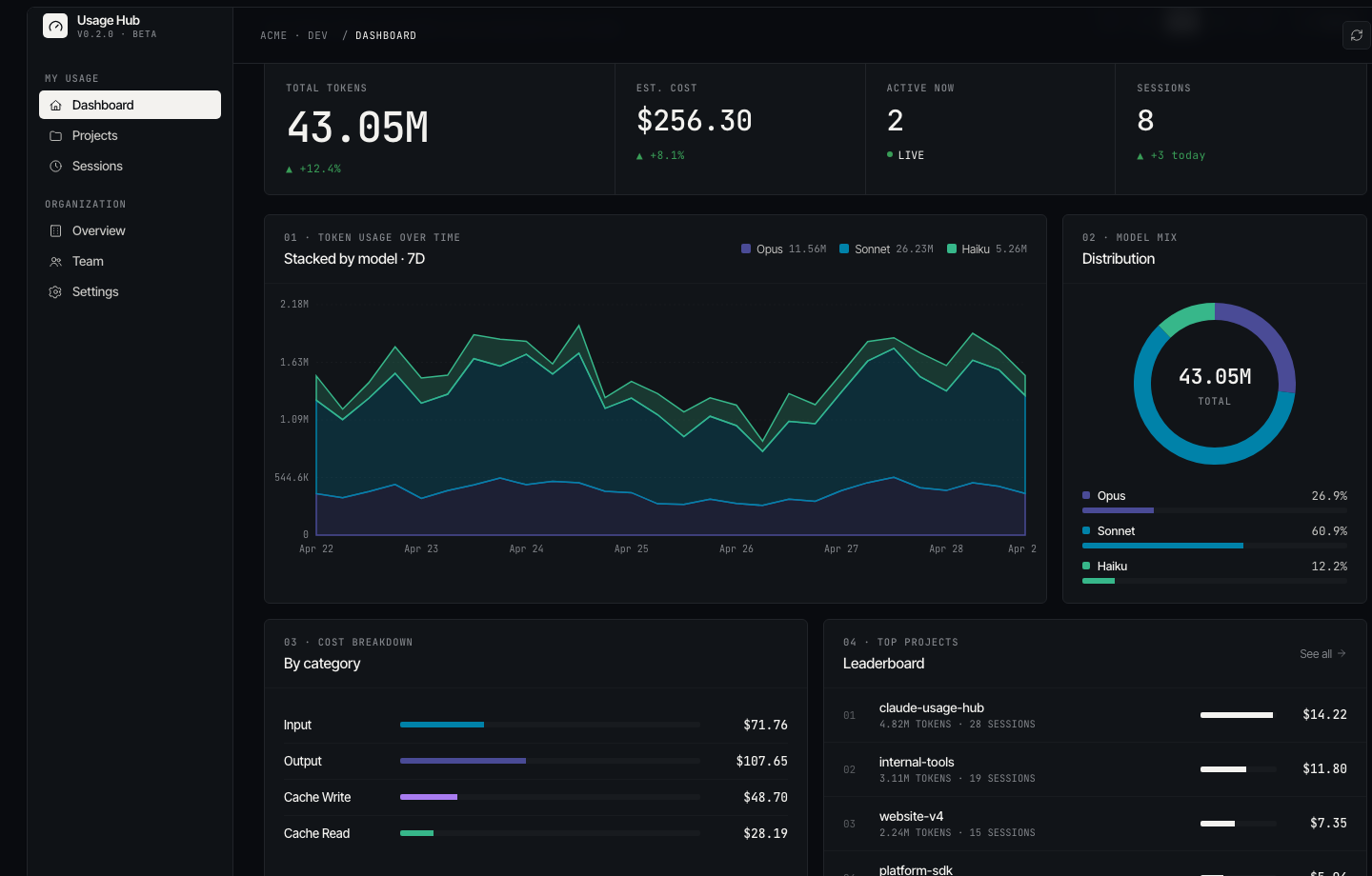Dashboard — Dark