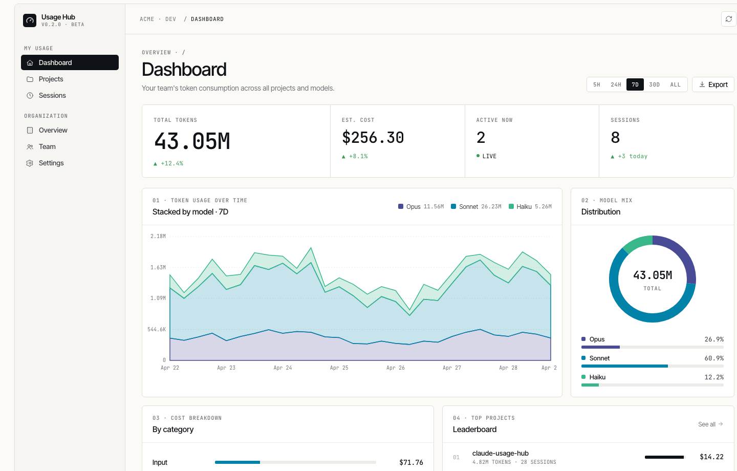 Dashboard — Light