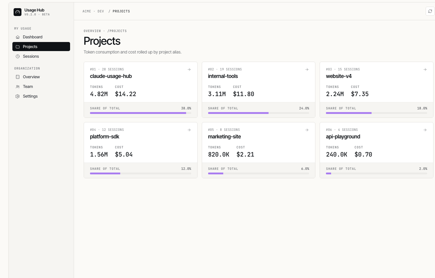 Projects