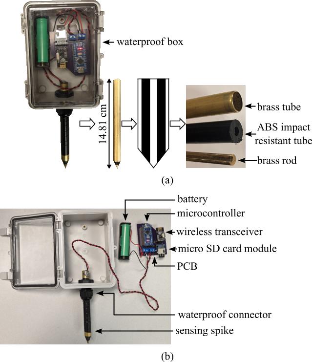 Sensor Spike, from the project README