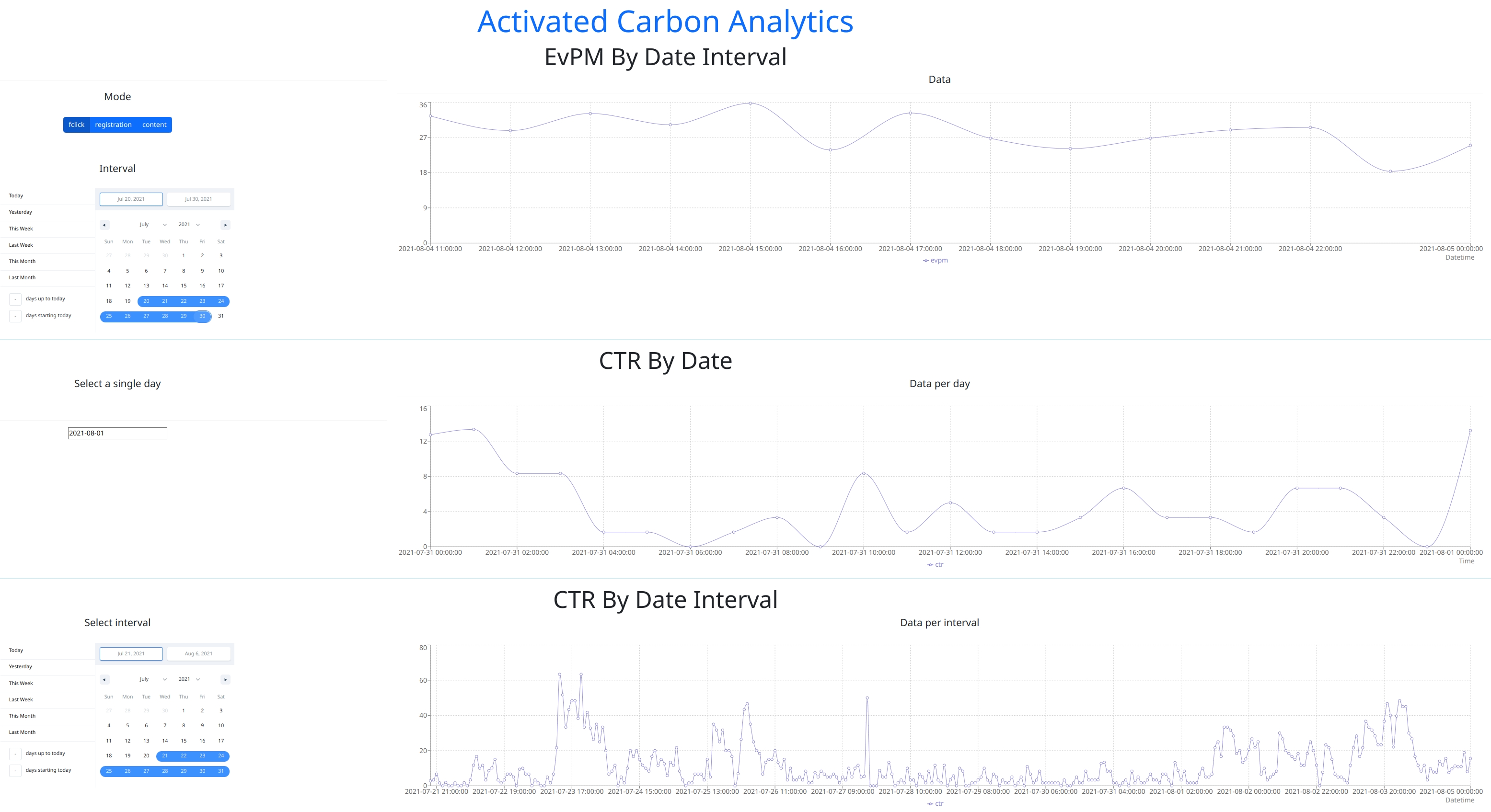 Activated Carbon Analytics Screenshot