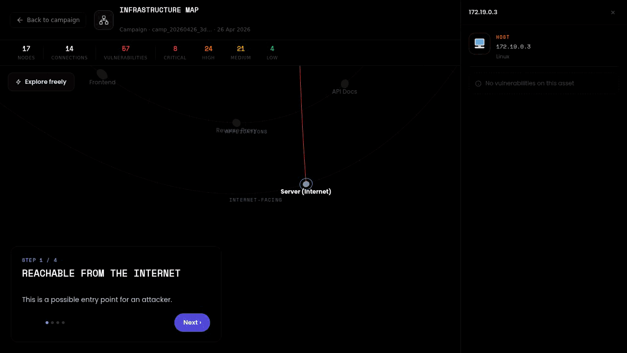 Darkmoon orbital attack-surface map: an animated infrastructure graph with exposure rings, per-node vulnerability badges and the MITRE attack path racing from the internet-facing entry to the database