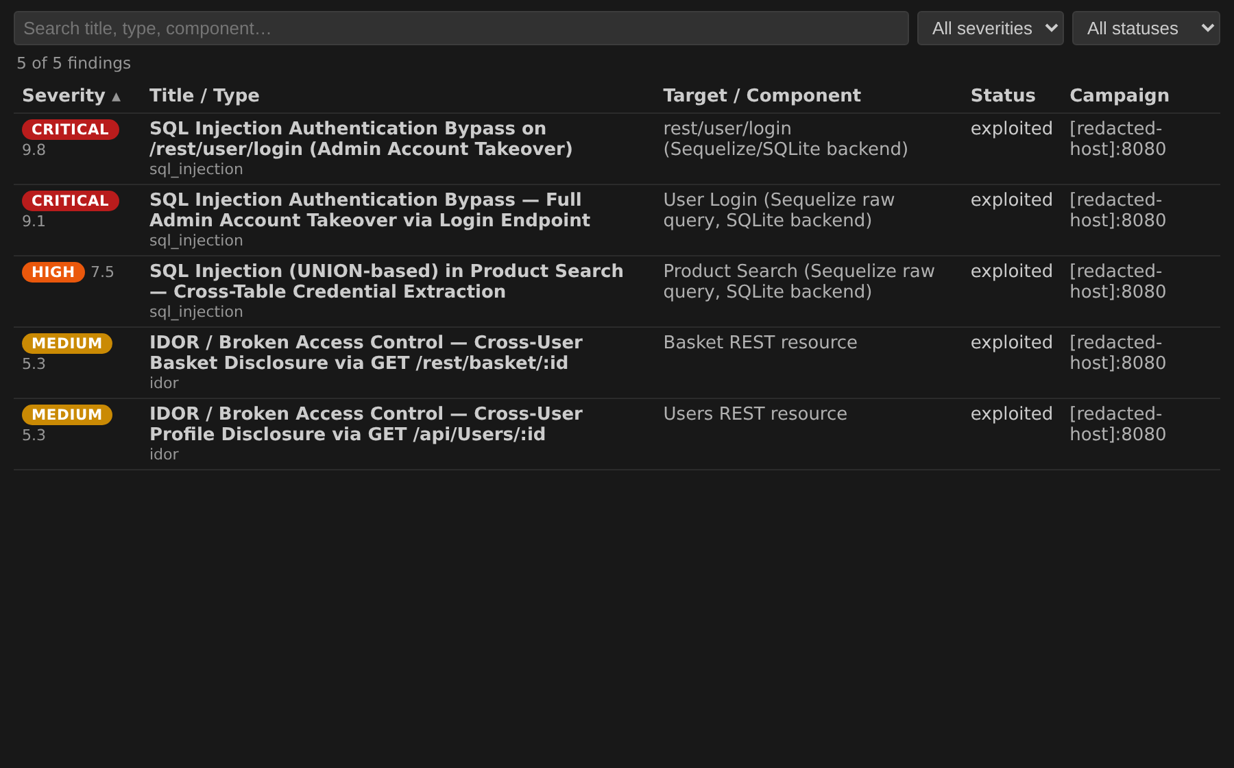 Vulnerabilities table