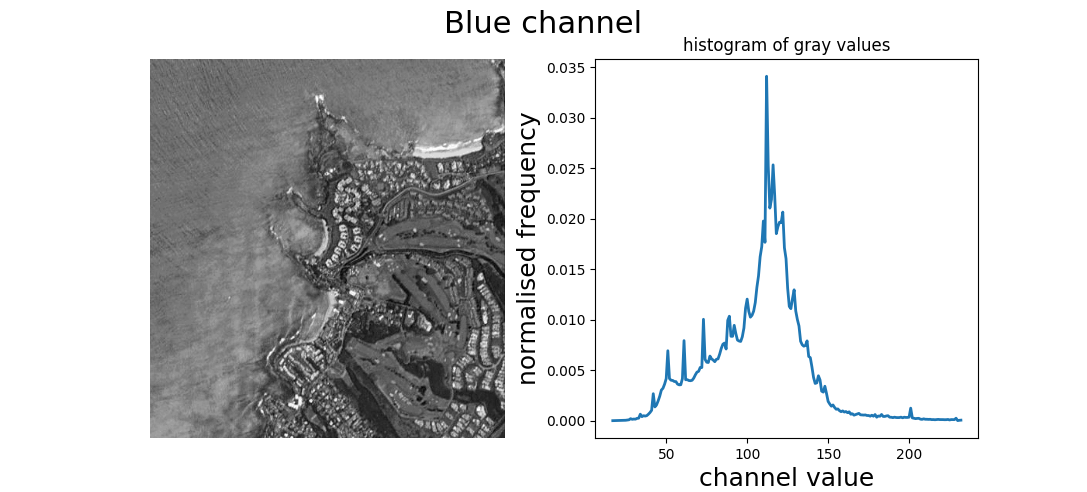 blue channel histogram