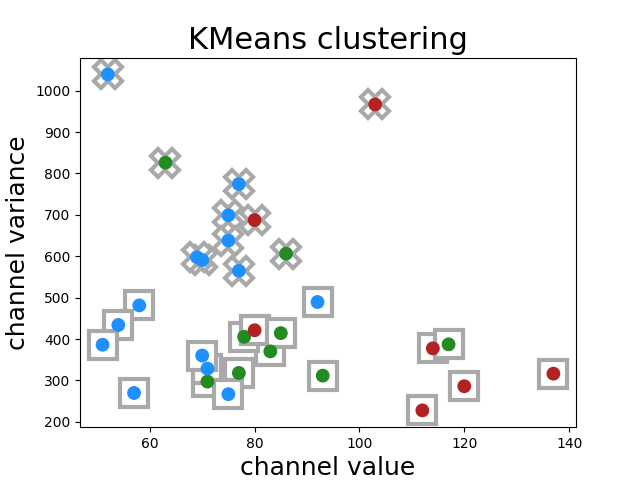 clustering